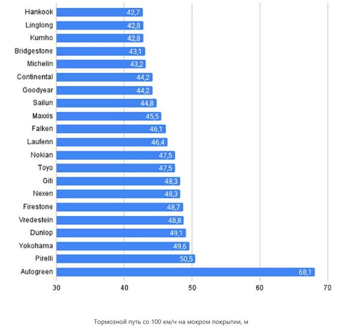 test-letnih-shin-ot-auto-bild-2025-1