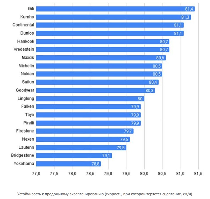 test-letnih-shin-ot-auto-bild-2025-4